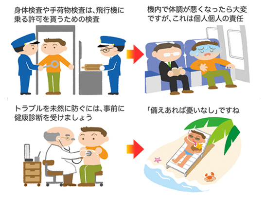 海外旅行に例えると